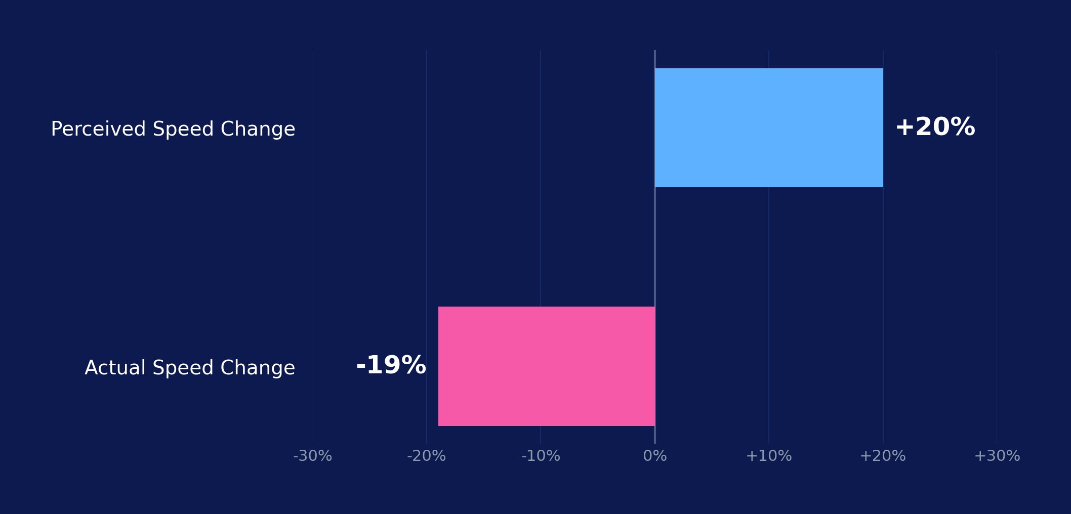 METR perception gap chart